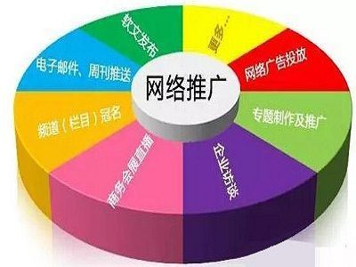 江苏南京整合营销推广公司浅谈整合营销的发展速度-重庆社区